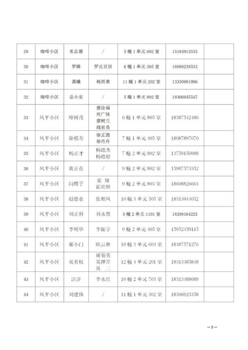 芒市公租房怎么办理