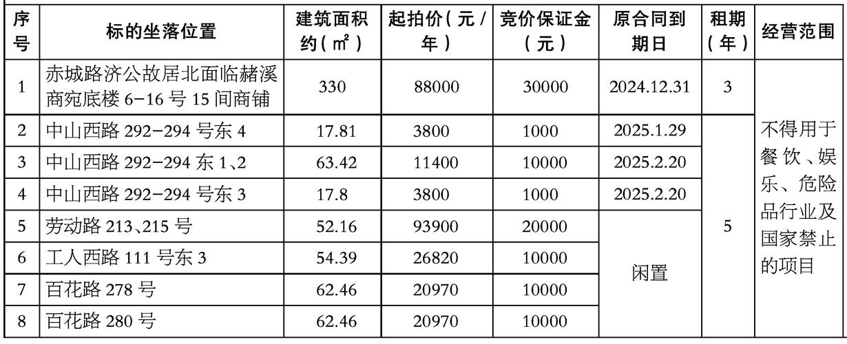 万年场房价