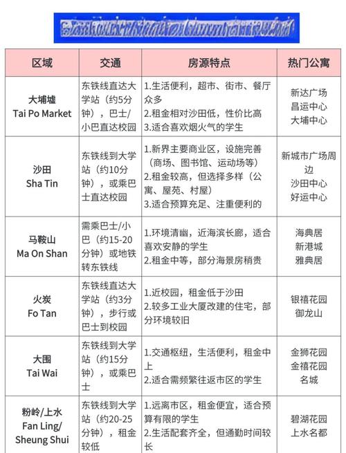 在香港怎么租房子