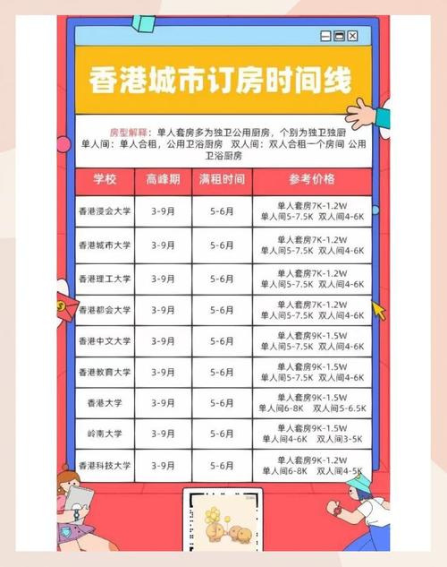 在香港怎么租房子