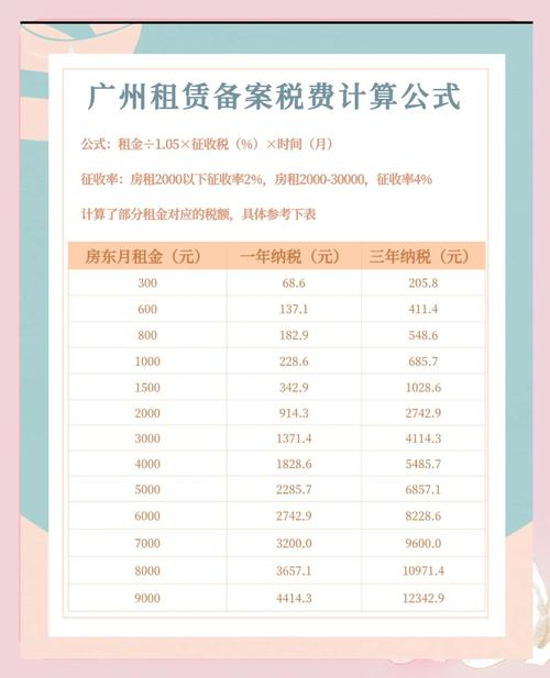 商业租房税费怎么算的