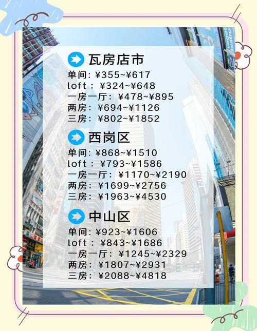 公租房的房租怎么收费
