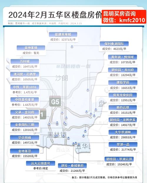 昆明新亚洲体育城房价