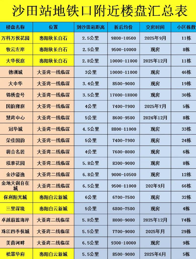 大亚湾楼盘房价二手
