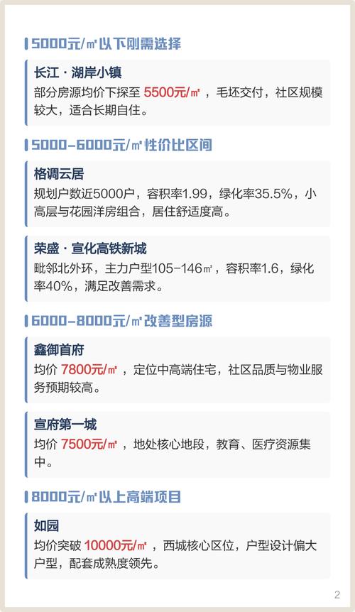 宣化区新楼盘楼房出售