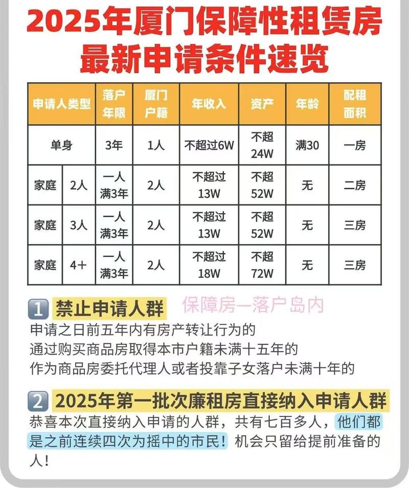 廉租房租金怎么交