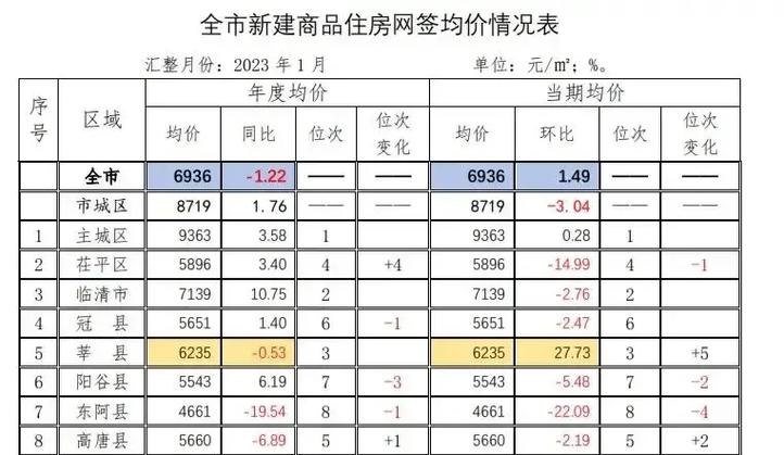 聊城星光和园房价
