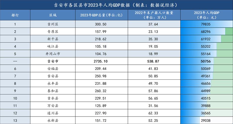 吉安房价涨副最大楼盘