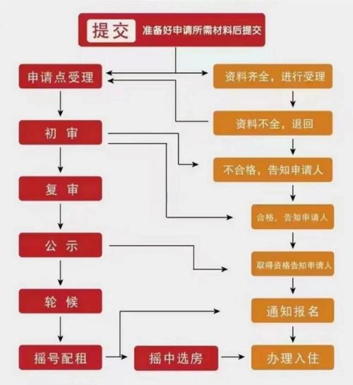 外地户口怎么申请公租房