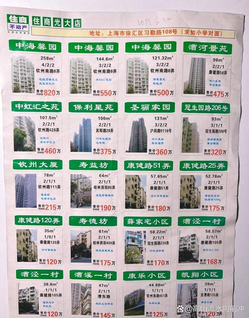 上海房价十年