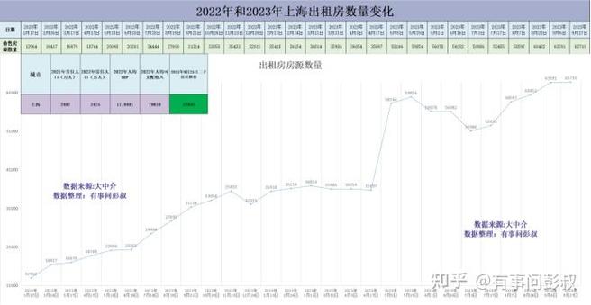 上海房价十年