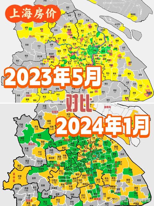 上海房价十年