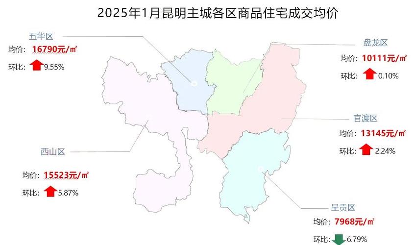 昆明五华房价