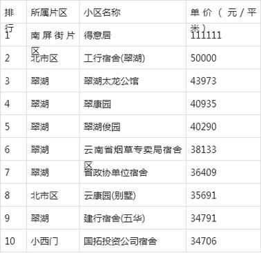 昆明五华房价