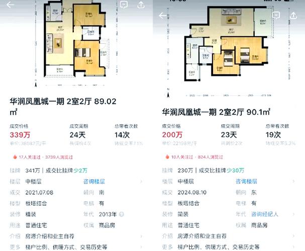 麦园景苑楼盘价格暴跌