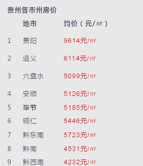 贵卅房价