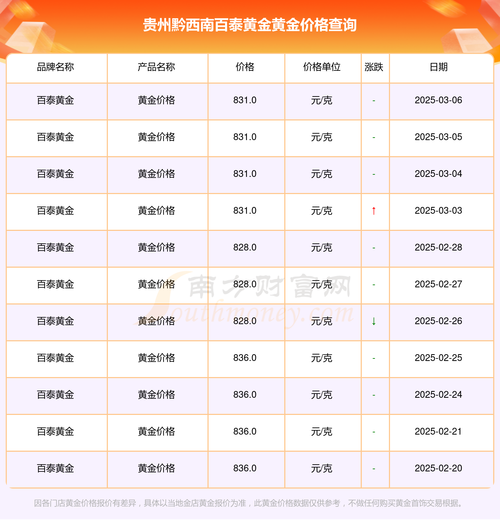 贵卅房价