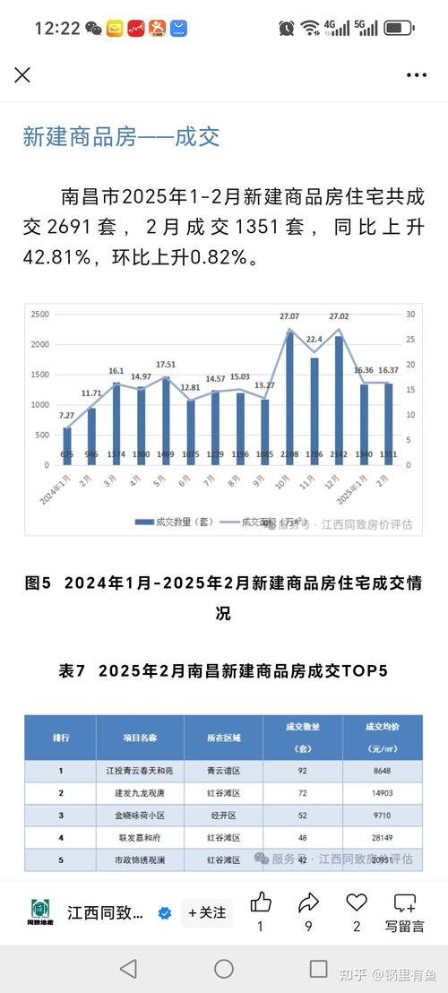 上饶县新楼盘价格下跌