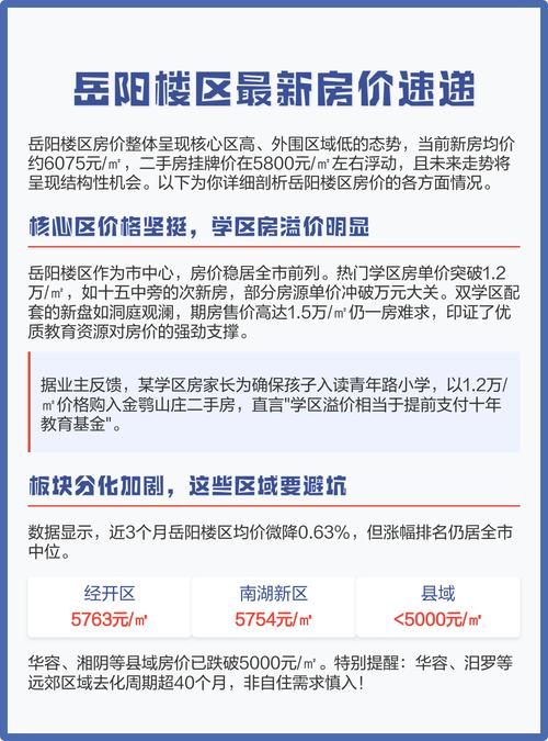 岳阳市的房价
