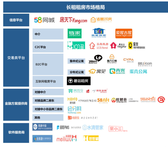 怎么在蘑菇租房发房子