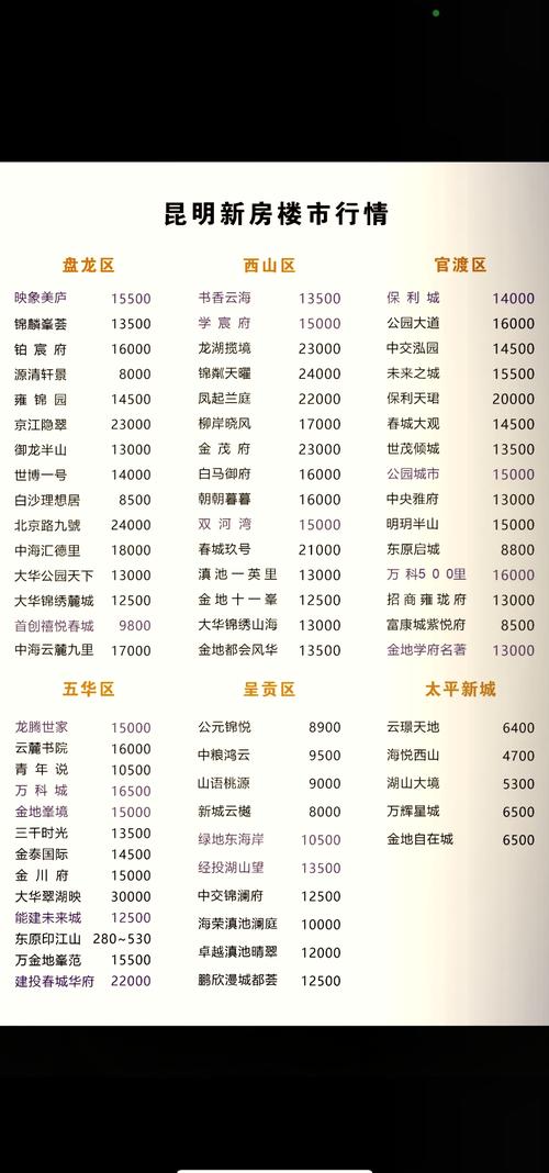 昆明1903房价