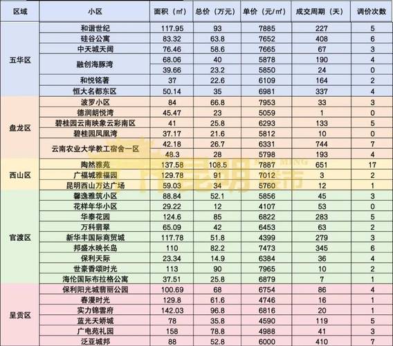 昆明1903房价