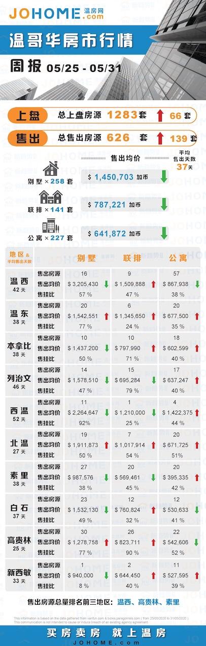 温哥华列治文房价