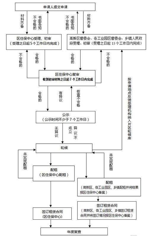 单位公租房怎么处理