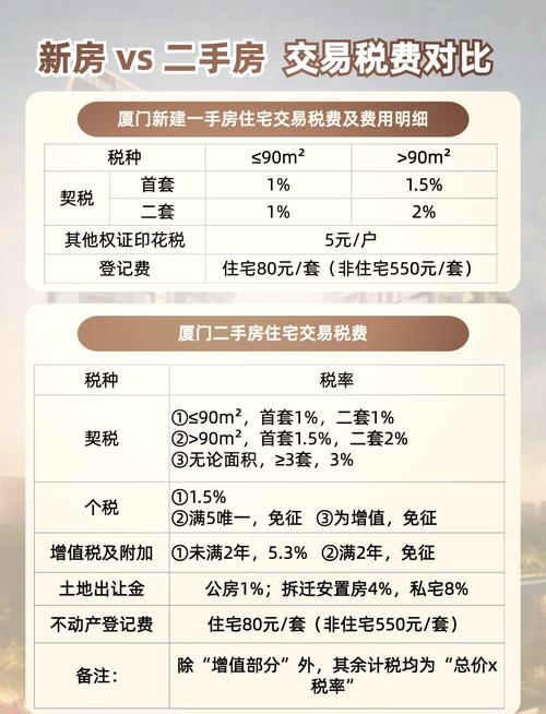 租房税费怎么算的
