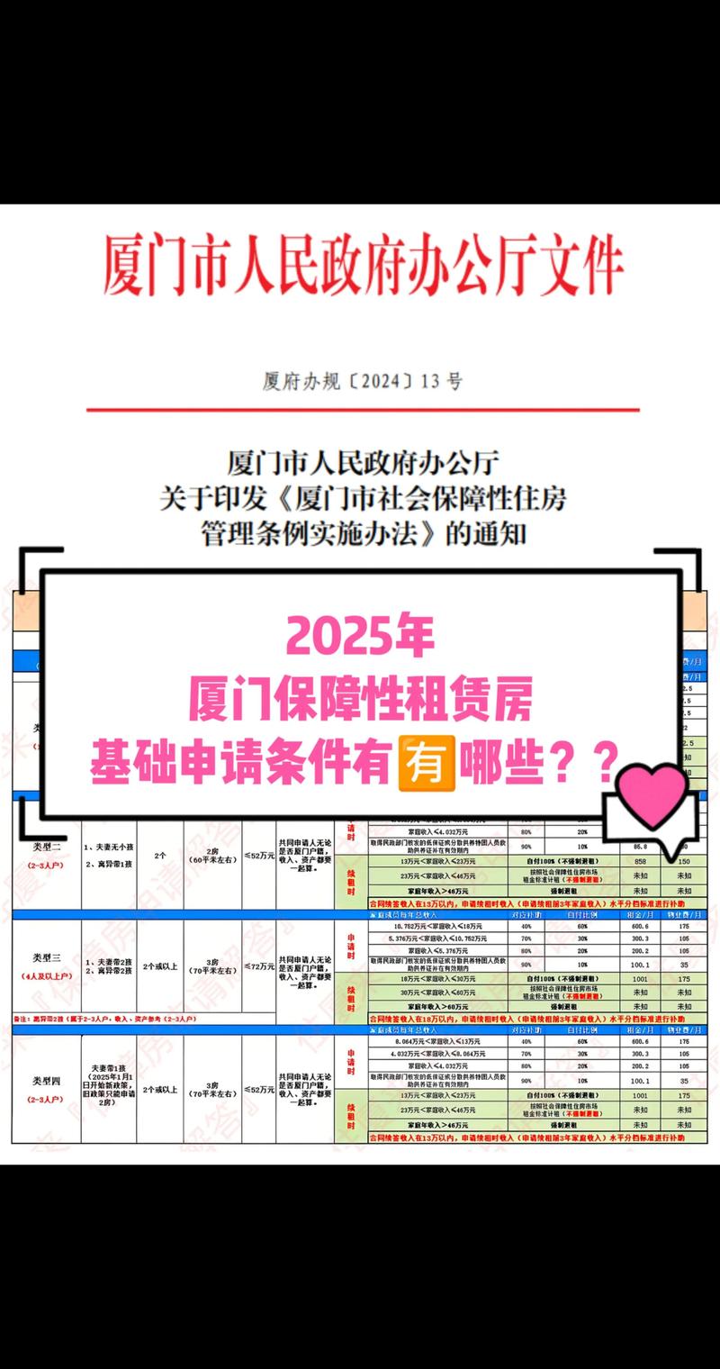廉租房房租怎么收费
