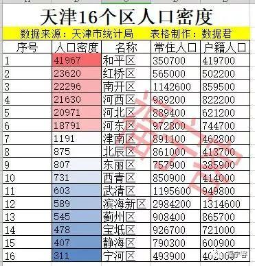 天津南开1911楼盘价格