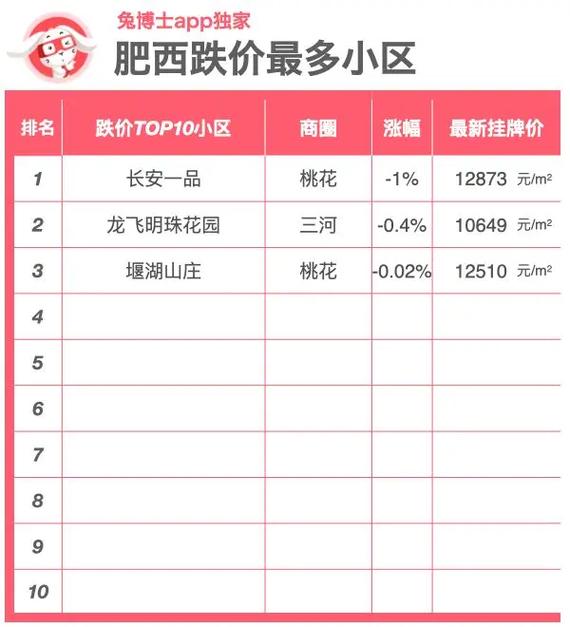 万家湖房价