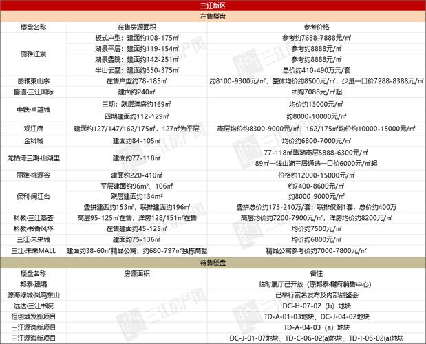宜宾二二四新楼盘房价