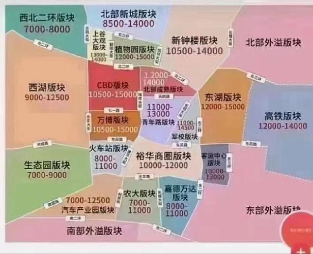 保定二环房价
