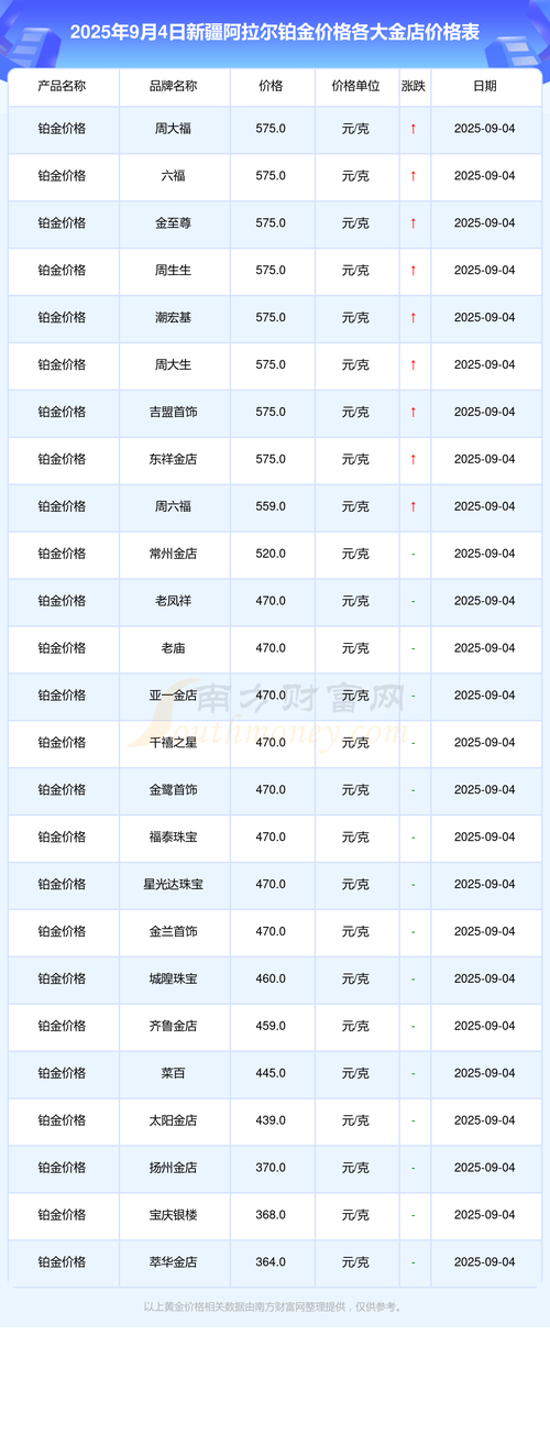 阿拉尔的房价