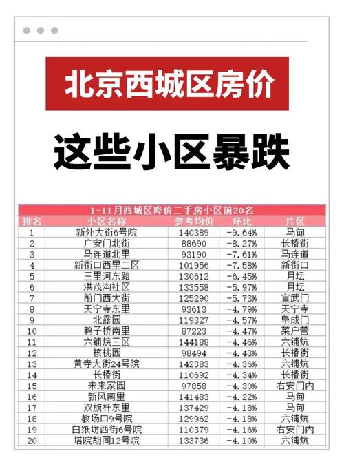 西花岗房价