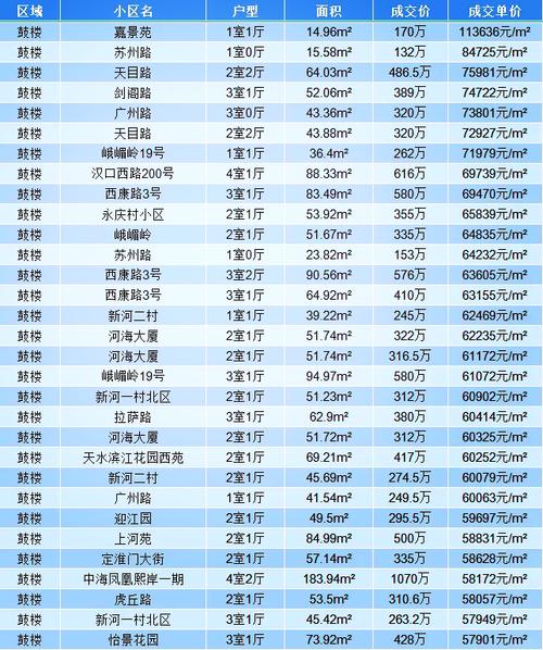 现在南京房价