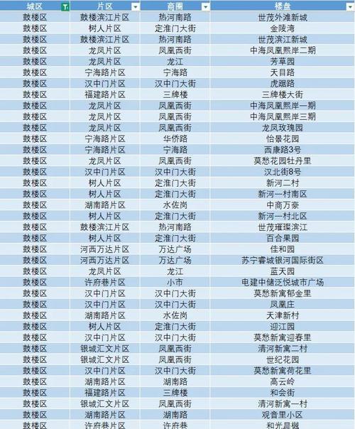 现在南京房价