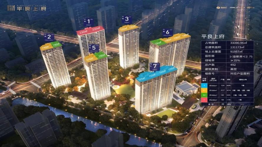 河西南部各楼盘优劣