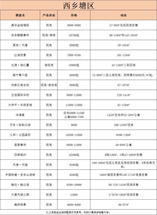 南宁西乡塘楼盘价格表
