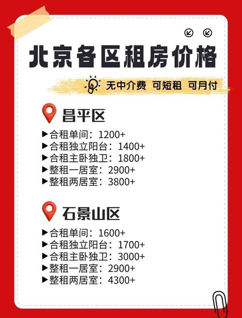 北京短租房怎么找
