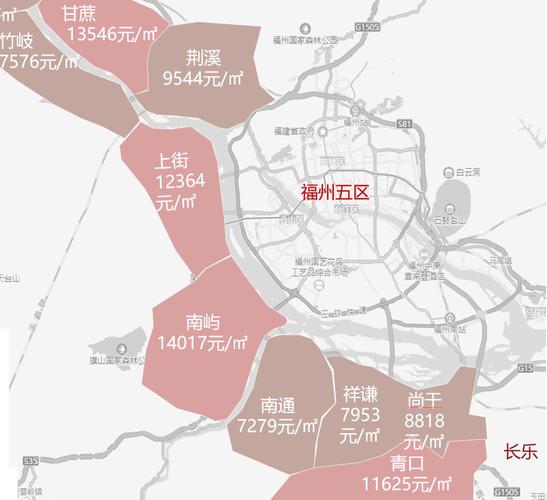 福集的房价