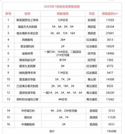 南昌昌东房价