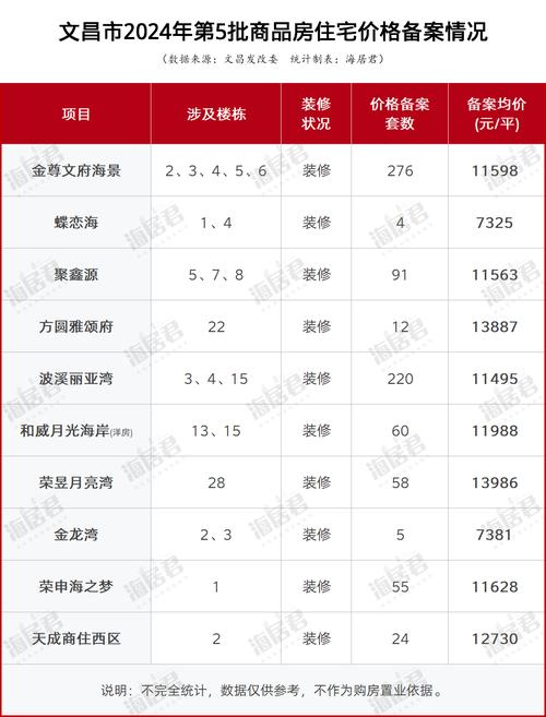 南昌昌南房价