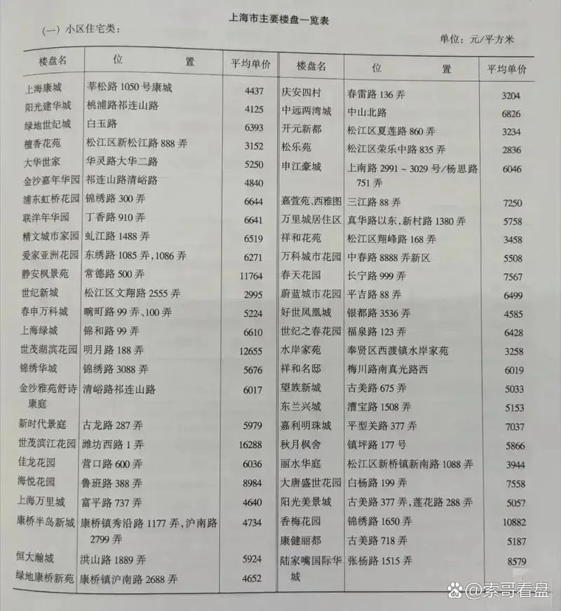 1992年上海房价