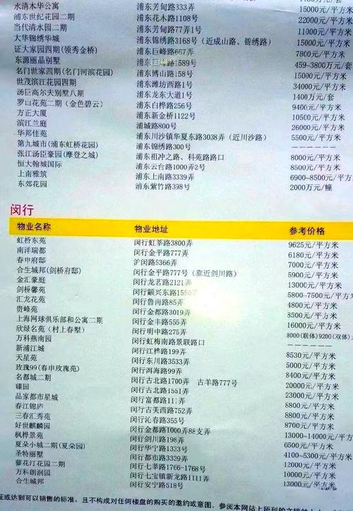1992年上海房价