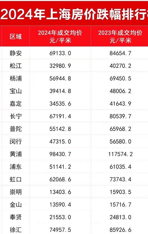 1992年上海房价
