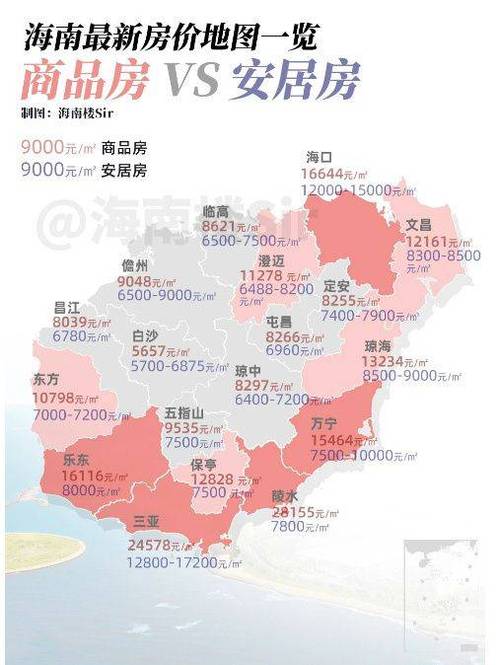 海南近期房价