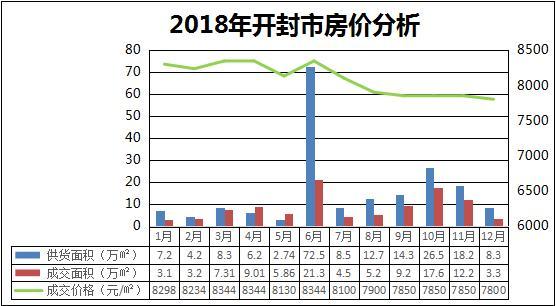 开封西郊的房价