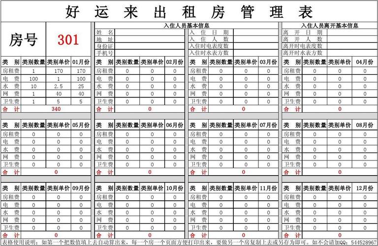 出租房怎么管理